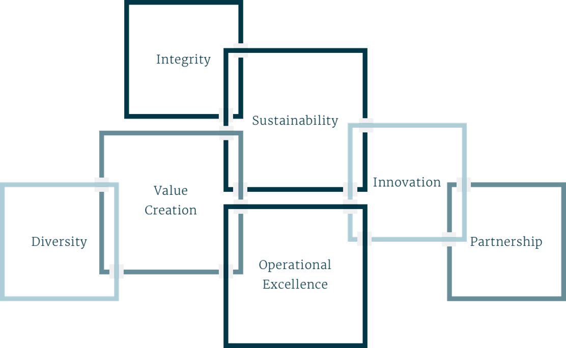 ValuesGraphic